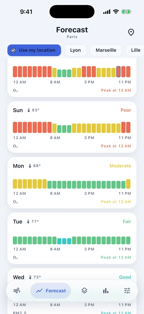 Forecast screen: five days, each split into twenty-four hours coloured from red to green.