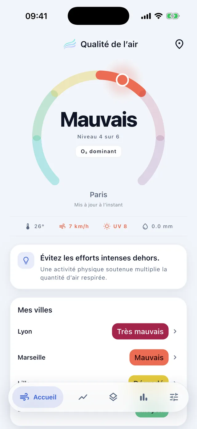 Écran d'accueil de l'application : Paris, niveau mauvais, 4 sur 6, ozone dominant, 26 degrés, vent de 7 km/h, et le conseil d'éviter les efforts intenses dehors.