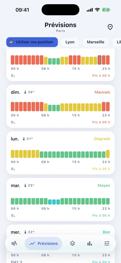 Écran des prévisions : cinq journées, chacune découpée en vingt-quatre heures colorées du rouge au vert.