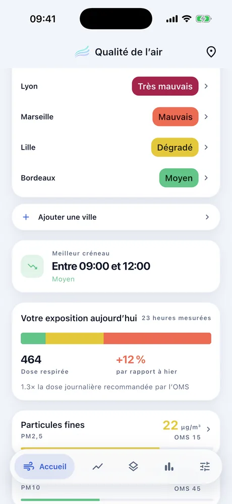 Carte du meilleur créneau : entre 9 h et 12 h, niveau moyen, et le bilan de la dose respirée aujourd'hui.