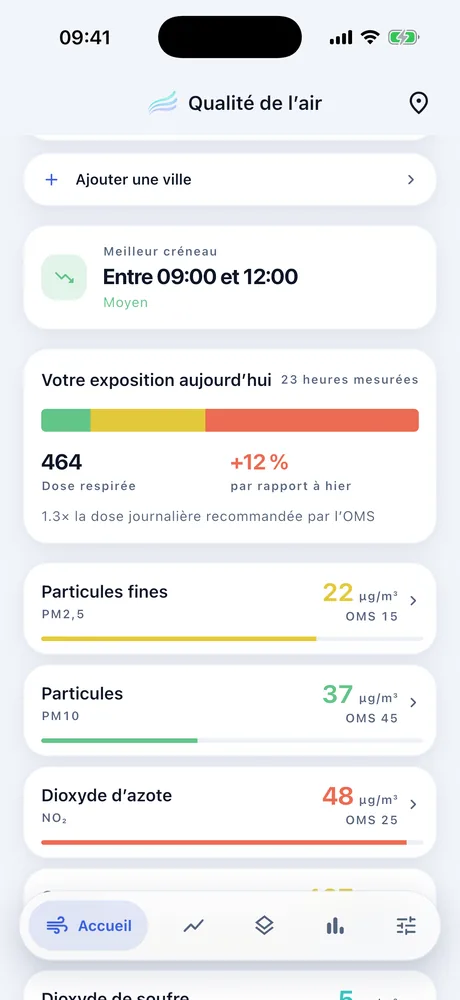 Liste des six polluants avec leur concentration et le repère de l'Organisation mondiale de la santé.